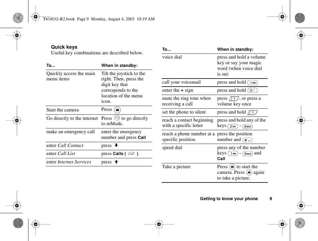 Getting to know your phone 9Quick keysUseful key combinations are described below.To... When in standby:Quickly access the main menu items Tilt the joystick to the right. Then, press the digit key that corresponds to the location of the menu icon.Start the camera Press Go directly to the internet Press   to go directly to mMode.make an emergency call enter the emergency number and press Callenter Call Contact press   enter Call List press Calls ( )enter Internet Services press   mvoice dial press and hold a volume key or say your magic word (when voice dial is on)call your voicemail press and hold enter the + sign press and hold mute the ring tone when receiving a call press  , or press a volume key onceset the phone to silent  press and hold reach a contact beginning with a specific letter press and hold any of the keys  - reach a phone number at a specific position. press the position number and speed dial press any of the number keys   -   and CallTake a picture Press   to start the camera. Press   again to take a picture.To... When in standby:T616UG-R2.book  Page 9  Monday, August 4, 2003  10:19 AM