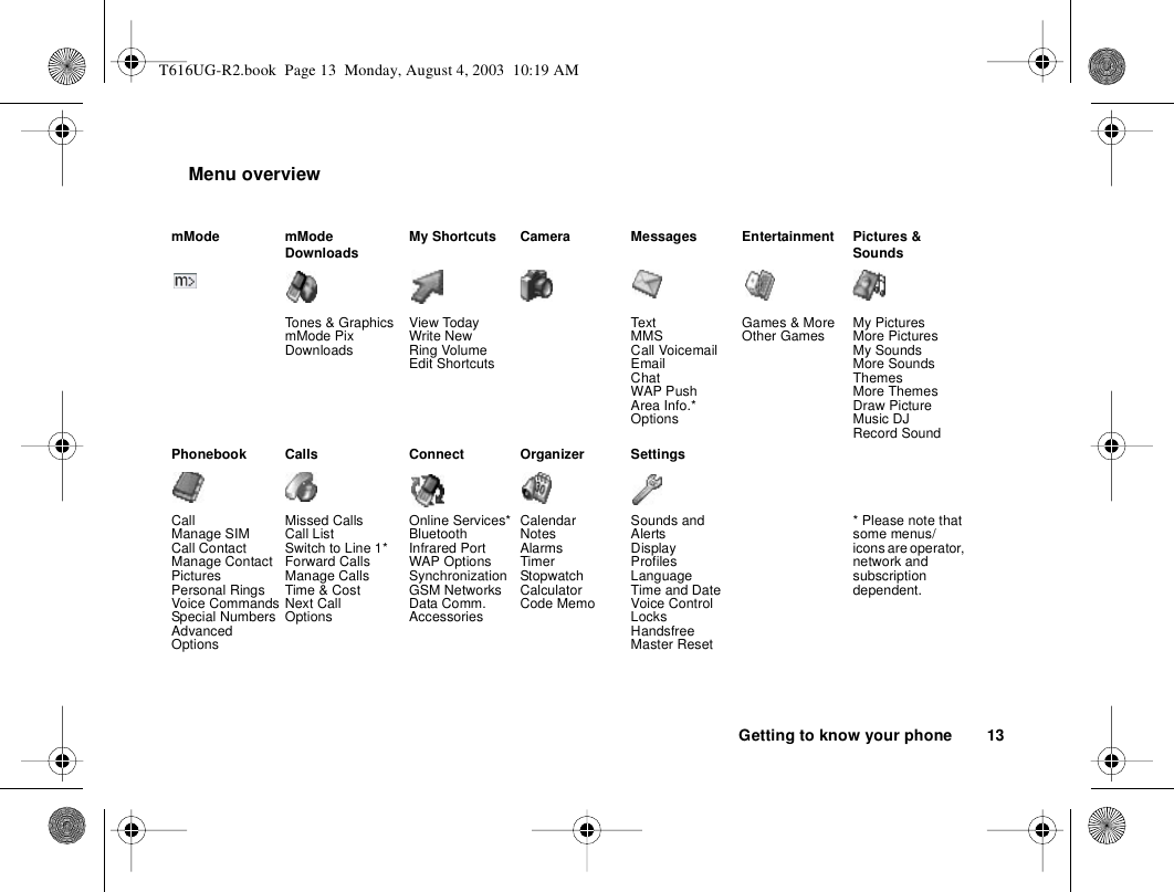 Getting to know your phone 13Menu overviewmMode mMode Downloads My Shortcuts Camera Messages Entertainment Pictures &amp; SoundsTones &amp; GraphicsmMode PixDownloadsView TodayWrite NewRing VolumeEdit ShortcutsTextMMSCall VoicemailEmailChatWAP PushArea Info.*OptionsGames &amp; MoreOther Games My PicturesMore PicturesMy SoundsMore SoundsThemesMore ThemesDraw PictureMusic DJRecord SoundPhonebook Calls Connect Organizer SettingsCallManage SIMCall ContactManage ContactPicturesPersonal RingsVoice CommandsSpecial NumbersAdvancedOptionsMissed CallsCall ListSwitch to Line 1*Forward CallsManage CallsTime &amp; CostNext CallOptionsOnline Services*BluetoothInfrared PortWAP OptionsSynchronization GSM NetworksData Comm.AccessoriesCalendarNotesAlarmsTimerStopwatchCalculatorCode MemoSounds and AlertsDisplayProfilesLanguageTime and DateVoice ControlLocksHandsfreeMaster Reset* Please note that some menus/icons are operator, network and subscription dependent.T616UG-R2.book  Page 13  Monday, August 4, 2003  10:19 AM