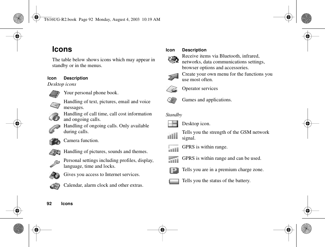 92 IconsIconsThe table below shows icons which may appear in standby or in the menus.Icon DescriptionDesktop iconsYour personal phone book.Handling of text, pictures, email and voice messages.Handling of call time, call cost information and ongoing calls.Handling of ongoing calls. Only available during calls.Camera function.Handling of pictures, sounds and themes.Personal settings including profiles, display, language, time and locks.Gives you access to Internet services.Calendar, alarm clock and other extras.Receive items via Bluetooth, infrared, networks, data communications settings, browser options and accessories.Create your own menu for the functions you use most often.Operator servicesGames and applications.StandbyDesktop icon.Tells you the strength of the GSM network signal.GPRS is within range.GPRS is within range and can be used.Tells you are in a premium charge zone.Tells you the status of the battery.Icon DescriptionT616UG-R2.book  Page 92  Monday, August 4, 2003  10:19 AM