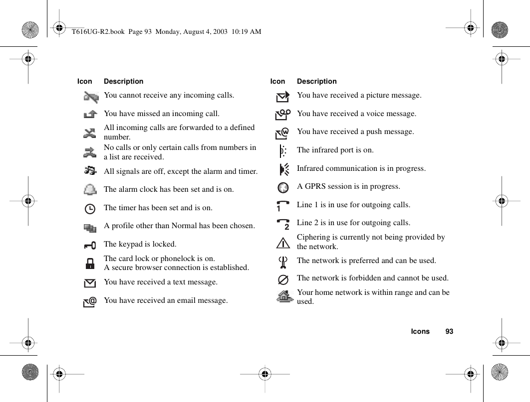 Icons 93You cannot receive any incoming calls.You have missed an incoming call.All incoming calls are forwarded to a defined number.No calls or only certain calls from numbers in a list are received.All signals are off, except the alarm and timer.The alarm clock has been set and is on.The timer has been set and is on.A profile other than Normal has been chosen.The keypad is locked.The card lock or phonelock is on.A secure browser connection is established.You have received a text message.You have received an email message.Icon DescriptionYou have received a picture message.You have received a voice message.You have received a push message.The infrared port is on.Infrared communication is in progress.A GPRS session is in progress. Line 1 is in use for outgoing calls.Line 2 is in use for outgoing calls.Ciphering is currently not being provided by the network.The network is preferred and can be used.The network is forbidden and cannot be used.Your home network is within range and can be used.Icon DescriptionT616UG-R2.book  Page 93  Monday, August 4, 2003  10:19 AM