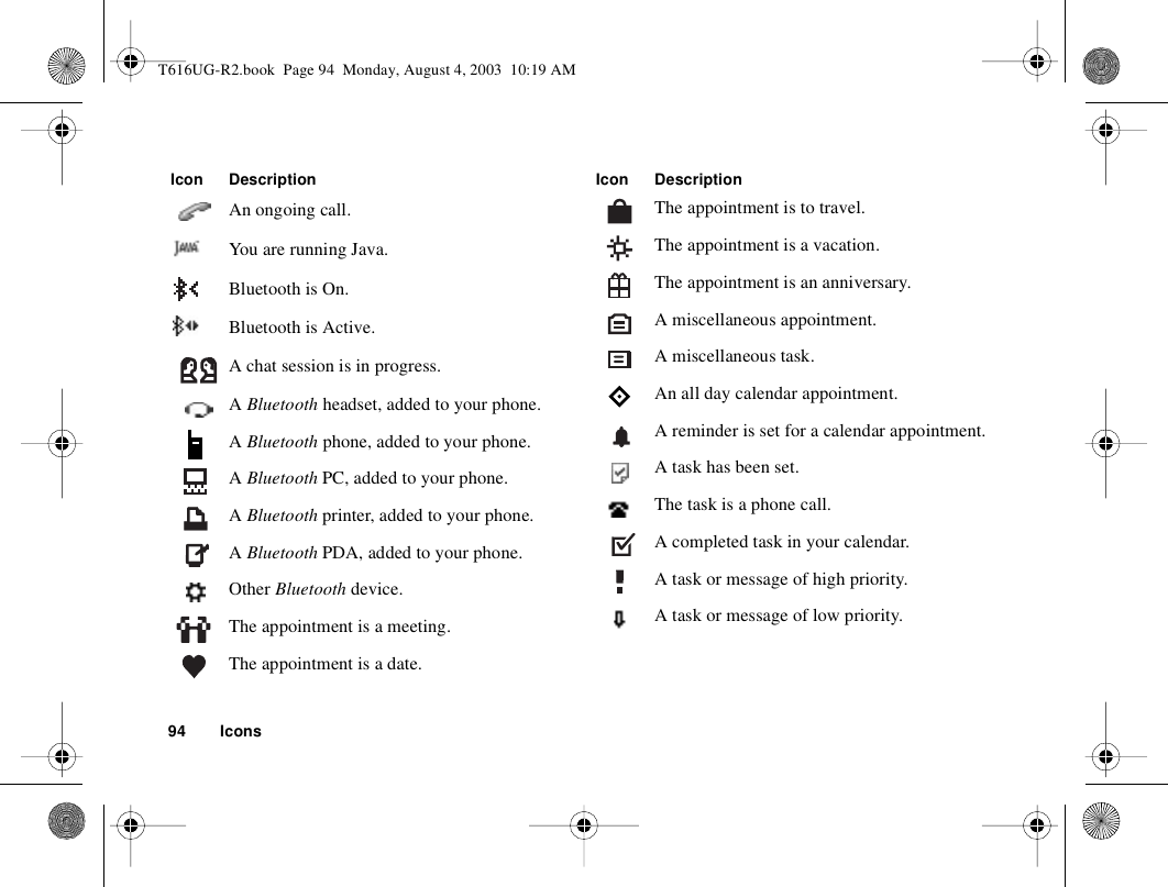 94 IconsAn ongoing call.You are running Java.Bluetooth is On.Bluetooth is Active.A chat session is in progress.A Bluetooth headset, added to your phone.A Bluetooth phone, added to your phone.A Bluetooth PC, added to your phone.A Bluetooth printer, added to your phone.A Bluetooth PDA, added to your phone.Other Bluetooth device.The appointment is a meeting.The appointment is a date.Icon DescriptionThe appointment is to travel.The appointment is a vacation.The appointment is an anniversary.A miscellaneous appointment.A miscellaneous task.An all day calendar appointment.A reminder is set for a calendar appointment.A task has been set.The task is a phone call.A completed task in your calendar.A task or message of high priority.A task or message of low priority.Icon DescriptionT616UG-R2.book  Page 94  Monday, August 4, 2003  10:19 AM