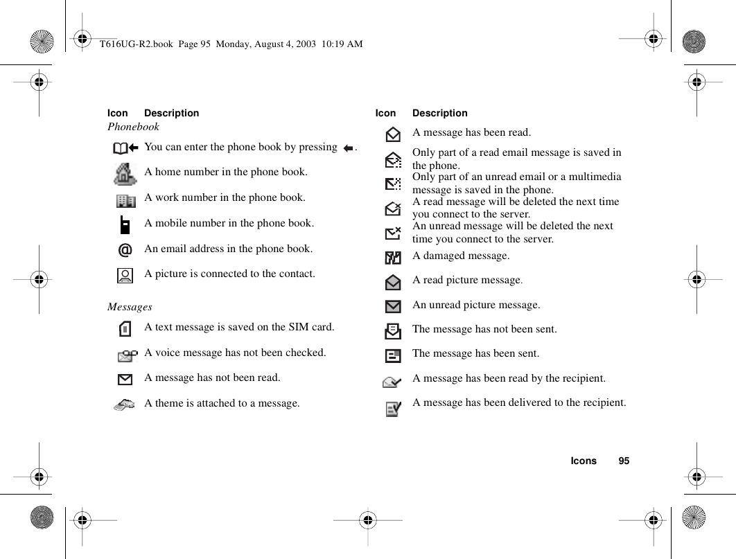 Icons 95PhonebookYou can enter the phone book by pressing  .A home number in the phone book.A work number in the phone book.A mobile number in the phone book.An email address in the phone book.A picture is connected to the contact.MessagesA text message is saved on the SIM card.A voice message has not been checked.A message has not been read.A theme is attached to a message.Icon DescriptionA message has been read.Only part of a read email message is saved in the phone.Only part of an unread email or a multimedia message is saved in the phone.A read message will be deleted the next time you connect to the server.An unread message will be deleted the next time you connect to the server.A damaged message.A read picture message.An unread picture message.The message has not been sent.The message has been sent.A message has been read by the recipient.A message has been delivered to the recipient.Icon DescriptionT616UG-R2.book  Page 95  Monday, August 4, 2003  10:19 AM