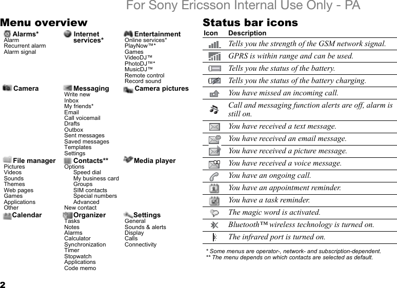 2For Sony Ericsson Internal Use Only - PAMenu overview Status bar icons* Some menus are operator-, network- and subscription-dependent.** The menu depends on which contacts are selected as default.Alarms*AlarmRecurrent alarmAlarm signalInternet services* EntertainmentOnline services*PlayNow™*GamesVideoDJ™PhotoDJ™*MusicDJ™Remote controlRecord soundCamera MessagingWrite newInboxMy friends*EmailCall voicemailDraftsOutboxSent messagesSaved messagesTemplatesSettingsCamera picturesFile managerPicturesVideosSoundsThemesWeb pagesGamesApplicationsOtherContacts**OptionsSpeed dialMy business cardGroupsSIM contactsSpecial numbersAdvancedNew contactMedia playerCalendar OrganizerTasksNotesAlarmsCalculatorSynchronizationTimerStopwatchApplicationsCode memoSettingsGeneralSounds &amp; alertsDisplayCallsConnectivityIcon DescriptionTells you the strength of the GSM network signal.GPRS is within range and can be used.Tells you the status of the battery.Tells you the status of the battery charging.You have missed an incoming call.Call and messaging function alerts are off, alarm is still on.You have received a text message.You have received an email message.You have received a picture message.You have received a voice message.You have an ongoing call.You have an appointment reminder.You have a task reminder.The magic word is activated.Bluetooth™ wireless technology is turned on.The infrared port is turned on.