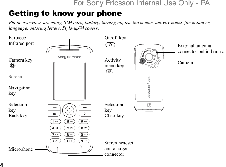 4For Sony Ericsson Internal Use Only - PAGetting to know your phonePhone overview, assembly, SIM card, battery, turning on, use the menus, activity menu, file manager, language, entering letters, Style-up™ covers.EarpieceInfrared portCamera keyScreenNavigation keySelection keyBack keyMicrophoneOn/off keyActivity menu keySelection keyClear keyStereo headset and charger connector4x Digital Zoom1.3 MEGAPIXELSExternal antenna connector behind mirrorCamera