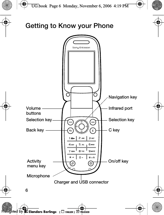 6Getting to Know your PhoneCharger and USB connectorVolume buttonsSelection keyBack keyActivity menu keyNavigation keySelection keyC keyOn/off keyInfrared portMicrophoneUG.book  Page 6  Monday, November 6, 2006  4:19 PM0REFLIGHTEDBY0REFLIGHTEDBY