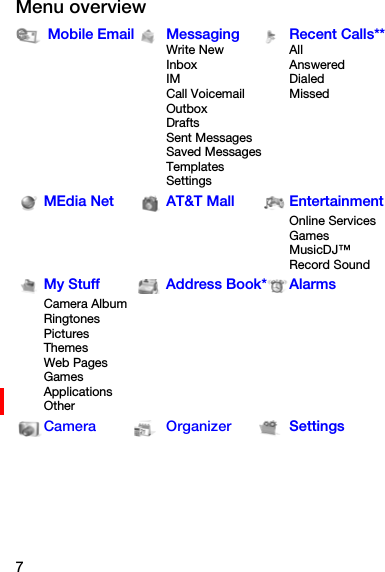7jÉåì=çîÉêîáÉï Mobile Email MessagingWrite NewInboxIMCall VoicemailOutboxDraftsSent MessagesSaved MessagesTemplatesSettingsRecent Calls** AllAnsweredDialedMissedMEdia Net  AT&amp;T Mall  EntertainmentOnline ServicesGamesMusicDJ™Record SoundMy Stuff  Address Book* AlarmsCamera AlbumRingtonesPicturesThemesWeb PagesGamesApplicationsOther`~ãÉê~ lêÖ~åáòÉê= Settings