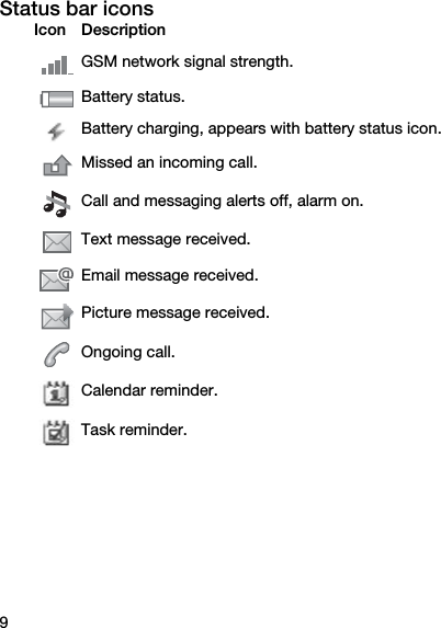 9Status bar iconsIcon DescriptionGSM network signal strength.Battery status.Battery charging, appears with battery status icon.Missed an incoming call.Call and messaging alerts off, alarm on.Text message received.Email message received.Picture message received.Ongoing call.Calendar reminder.Task reminder.