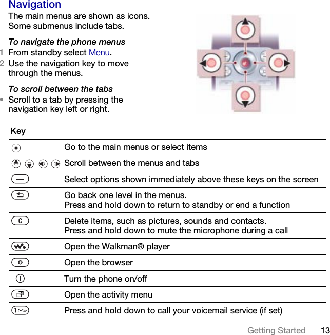 13Getting Started NavigationThe main menus are shown as icons. Some submenus include tabs.To navigate the phone menus1From standby select Menu.2Use the navigation key to move through the menus.To scroll between the tabs•Scroll to a tab by pressing the navigation key left or right.KeyGo to the main menus or select items    Scroll between the menus and tabsSelect options shown immediately above these keys on the screenGo back one level in the menus.Press and hold down to return to standby or end a functionDelete items, such as pictures, sounds and contacts.Press and hold down to mute the microphone during a callOpen the Walkman® playerOpen the browserTurn the phone on/offOpen the activity menuPress and hold down to call your voicemail service (if set)This is the Internet version of the User&apos;s guide. © Print only for private use.
