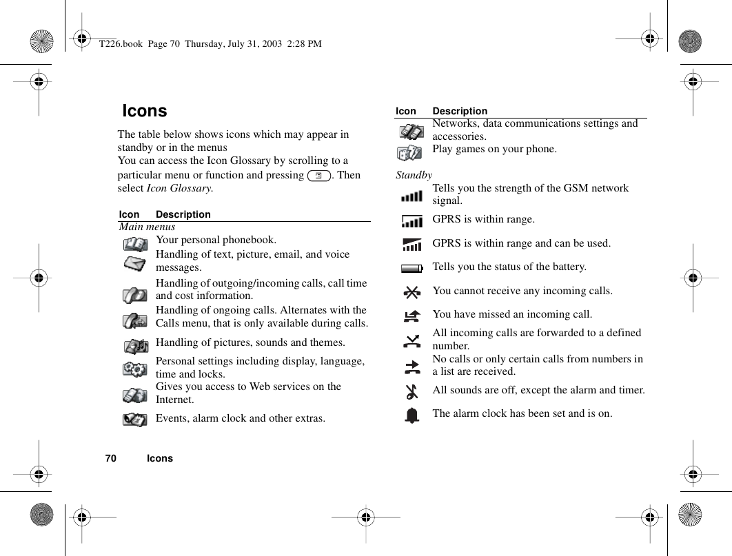 70 Icons IconsThe table below shows icons which may appear in standby or in the menusYou can access the Icon Glossary by scrolling to a particular menu or function and pressing  . Then select Icon Glossary. Icon DescriptionMain menusYour personal phonebook.Handling of text, picture, email, and voice messages.Handling of outgoing/incoming calls, call time and cost information.Handling of ongoing calls. Alternates with the Calls menu, that is only available during calls.Handling of pictures, sounds and themes.Personal settings including display, language, time and locks.Gives you access to Web services on the Internet.Events, alarm clock and other extras.Networks, data communications settings and accessories.Play games on your phone.StandbyTells you the strength of the GSM network signal.GPRS is within range.GPRS is within range and can be used.Tells you the status of the battery.You cannot receive any incoming calls.You have missed an incoming call.All incoming calls are forwarded to a defined number.No calls or only certain calls from numbers in a list are received.All sounds are off, except the alarm and timer.The alarm clock has been set and is on.Icon DescriptionT226.book  Page 70  Thursday, July 31, 2003  2:28 PM