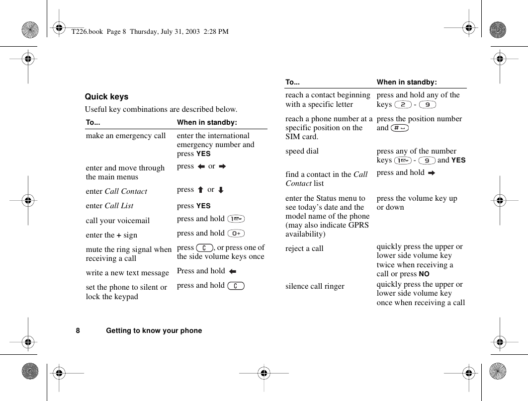 8 Getting to know your phoneQuick keysUseful key combinations are described below.To... When in standby:make an emergency call enter the international emergency number and press YESenter and move through the main menuspress  or enter Call Contact press   or enter Call List press YEScall your voicemail press and hold enter the + sign press and hold mute the ring signal when receiving a callpress  , or press one of the side volume keys oncewrite a new text message Press and hold set the phone to silent or lock the keypadpress and hold reach a contact beginning with a specific letter press and hold any of the keys  - reach a phone number at a specific position on the SIM card.press the position number and speed dial press any of the number keys  -  and YESfind a contact in the Call Contact listpress and hold enter the Status menu to see today’s date and the model name of the phone (may also indicate GPRS availability)press the volume key up or downreject a call quickly press the upper or lower side volume key twice when receiving a call or press NOsilence call ringer quickly press the upper or lower side volume key once when receiving a callTo... When in standby:T226.book  Page 8  Thursday, July 31, 2003  2:28 PM