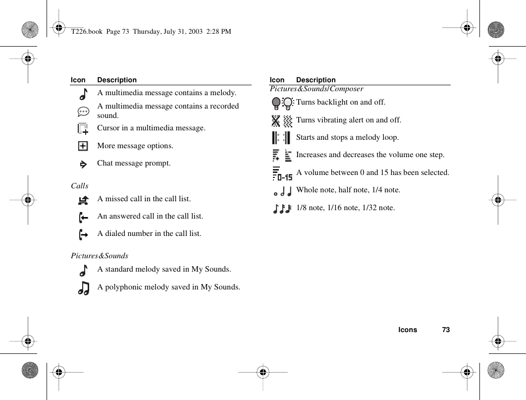 Icons 73A multimedia message contains a melody.A multimedia message contains a recorded sound.Cursor in a multimedia message.More message options.Chat message prompt.CallsA missed call in the call list.An answered call in the call list.A dialed number in the call list.Pictures&amp;SoundsA standard melody saved in My Sounds.A polyphonic melody saved in My Sounds.Icon Description Pictures&amp;Sounds/ComposerTurns backlight on and off.Turns vibrating alert on and off.Starts and stops a melody loop.Increases and decreases the volume one step.A volume between 0 and 15 has been selected.Whole note, half note, 1/4 note.1/8 note, 1/16 note, 1/32 note.Icon DescriptionT226.book  Page 73  Thursday, July 31, 2003  2:28 PM