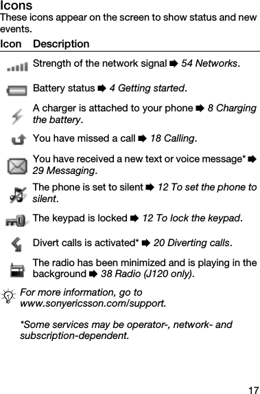 17IconsThese icons appear on the screen to show status and new events.Icon DescriptionStrength of the network signal % 54 Networks.Battery status % 4 Getting started.A charger is attached to your phone % 8 Charging the battery.You have missed a call % 18 Calling.You have received a new text or voice message* % 29 Messaging.The phone is set to silent % 12 To set the phone to silent.The keypad is locked % 12 To lock the keypad.Divert calls is activated* % 20 Diverting calls.The radio has been minimized and is playing in the background % 38 Radio (J120 only).For more information, go towww.sonyericsson.com/support.*Some services may be operator-, network- and subscription-dependent.