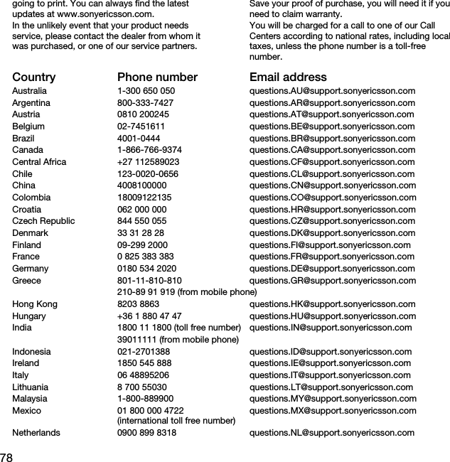 78going to print. You can always find the latest updates at www.sonyericsson.com.In the unlikely event that your product needs service, please contact the dealer from whom it was purchased, or one of our service partners. Save your proof of purchase, you will need it if you need to claim warranty.You will be charged for a call to one of our Call Centers according to national rates, including local taxes, unless the phone number is a toll-free number.Country Phone number Email addressAustralia 1-300 650 050 questions.AU@support.sonyericsson.comArgentina 800-333-7427 questions.AR@support.sonyericsson.comAustria 0810 200245 questions.AT@support.sonyericsson.comBelgium 02-7451611 questions.BE@support.sonyericsson.comBrazil 4001-0444 questions.BR@support.sonyericsson.comCanada 1-866-766-9374 questions.CA@support.sonyericsson.comCentral Africa +27 112589023 questions.CF@support.sonyericsson.comChile 123-0020-0656 questions.CL@support.sonyericsson.comChina 4008100000 questions.CN@support.sonyericsson.comColombia 18009122135 questions.CO@support.sonyericsson.comCroatia 062 000 000 questions.HR@support.sonyericsson.comCzech Republic 844 550 055 questions.CZ@support.sonyericsson.comDenmark 33 31 28 28 questions.DK@support.sonyericsson.comFinland 09-299 2000 questions.FI@support.sonyericsson.comFrance 0 825 383 383 questions.FR@support.sonyericsson.comGermany 0180 534 2020 questions.DE@support.sonyericsson.comGreece 801-11-810-810 questions.GR@support.sonyericsson.com210-89 91 919 (from mobile phone)Hong Kong 8203 8863 questions.HK@support.sonyericsson.comHungary +36 1 880 47 47 questions.HU@support.sonyericsson.comIndia 1800 11 1800 (toll free number) questions.IN@support.sonyericsson.com39011111 (from mobile phone)Indonesia 021-2701388 questions.ID@support.sonyericsson.comIreland 1850 545 888 questions.IE@support.sonyericsson.comItaly 06 48895206 questions.IT@support.sonyericsson.comLithuania 8 700 55030 questions.LT@support.sonyericsson.comMalaysia 1-800-889900 questions.MY@support.sonyericsson.comMexico 01 800 000 4722 questions.MX@support.sonyericsson.com(international toll free number)Netherlands 0900 899 8318 questions.NL@support.sonyericsson.com