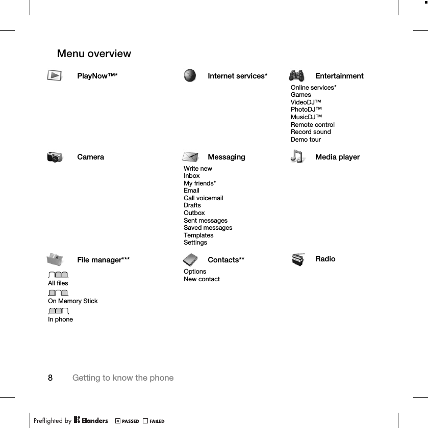 8Getting to know the phoneMenu overviewPlayNow™* Internet services* EntertainmentOnline services*GamesVideoDJ™PhotoDJ™MusicDJ™Remote controlRecord soundDemo tourCamera Messaging Media playerWrite newInboxMy friends*EmailCall voicemailDraftsOutboxSent messagesSaved messagesTemplatesSettingsFile manager*** Contacts** RadioAll files On Memory StickIn phoneOptionsNew contact