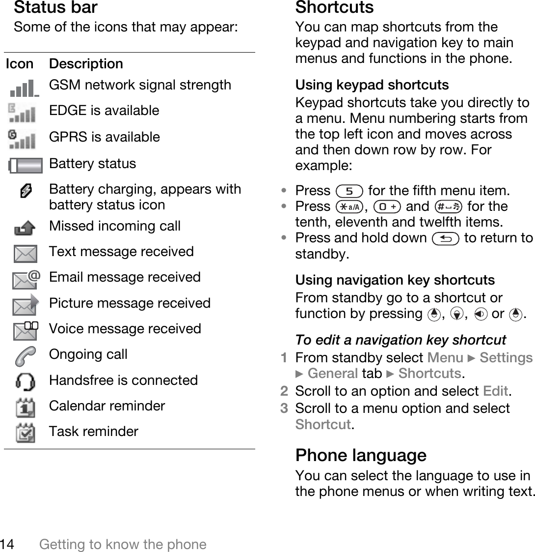 14 Getting to know the phoneStatus barSome of the icons that may appear:ShortcutsYou can map shortcuts from the keypad and navigation key to main menus and functions in the phone.Using keypad shortcutsKeypad shortcuts take you directly to a menu. Menu numbering starts from the top left icon and moves across and then down row by row. For example: •Press   for the fifth menu item. •Press  ,   and   for the tenth, eleventh and twelfth items. •Press and hold down   to return to standby.Using navigation key shortcutsFrom standby go to a shortcut or function by pressing  ,  ,  or  .To edit a navigation key shortcut1From standby select Menu } Settings } General tab } Shortcuts.2Scroll to an option and select Edit.3Scroll to a menu option and select Shortcut.Phone languageYou can select the language to use in the phone menus or when writing text.Icon DescriptionGSM network signal strengthEDGE is availableGPRS is availableBattery statusBattery charging, appears with battery status iconMissed incoming callText message receivedEmail message receivedPicture message receivedVoice message receivedOngoing callHandsfree is connectedCalendar reminderTask reminder