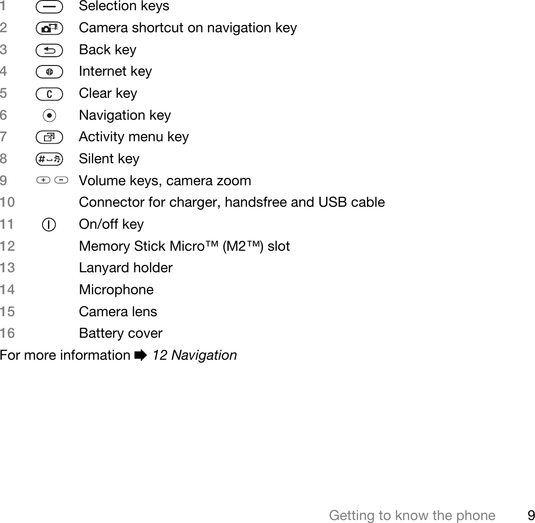 9Getting to know the phone1Selection keys2Camera shortcut on navigation key3Back key4Internet key5Clear key6Navigation key7Activity menu key8Silent key9Volume keys, camera zoom10 Connector for charger, handsfree and USB cable11 On/off key12 Memory Stick Micro™ (M2™) slot13 Lanyard holder14 Microphone15 Camera lens16 Battery coverFor more information % 12 Navigation