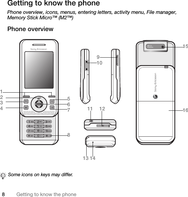 8Getting to know the phoneGetting to know the phonePhone overview, icons, menus, entering letters, activity menu, File manager, Memory Stick Micro™ (M2™)Phone overview Some icons on keys may differ.567815123491011 1213 1416