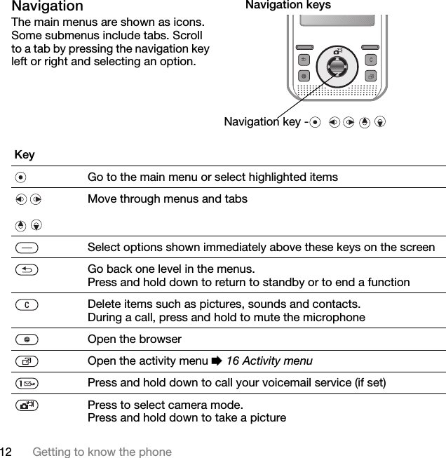 12 Getting to know the phoneNavigationThe main menus are shown as icons. Some submenus include tabs. Scroll to a tab by pressing the navigation key left or right and selecting an option.Navigation keys Navigation key -       KeyGo to the main menu or select highlighted items  Move through menus and tabsSelect options shown immediately above these keys on the screenGo back one level in the menus. Press and hold down to return to standby or to end a functionDelete items such as pictures, sounds and contacts.During a call, press and hold to mute the microphoneOpen the browserOpen the activity menu % 16 Activity menuPress and hold down to call your voicemail service (if set)Press to select camera mode.Press and hold down to take a picture