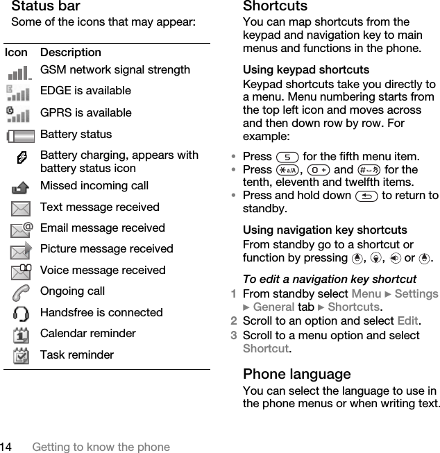 14 Getting to know the phoneStatus barSome of the icons that may appear:ShortcutsYou can map shortcuts from the keypad and navigation key to main menus and functions in the phone.Using keypad shortcutsKeypad shortcuts take you directly to a menu. Menu numbering starts from the top left icon and moves across and then down row by row. For example: •Press   for the fifth menu item. •Press  ,   and   for the tenth, eleventh and twelfth items. •Press and hold down   to return to standby.Using navigation key shortcutsFrom standby go to a shortcut or function by pressing , ,  or  .To edit a navigation key shortcut1From standby select Menu } Settings } General tab } Shortcuts.2Scroll to an option and select Edit.3Scroll to a menu option and select Shortcut.Phone languageYou can select the language to use in the phone menus or when writing text.Icon DescriptionGSM network signal strengthEDGE is availableGPRS is availableBattery statusBattery charging, appears with battery status iconMissed incoming callText message receivedEmail message receivedPicture message receivedVoice message receivedOngoing callHandsfree is connectedCalendar reminderTask reminder