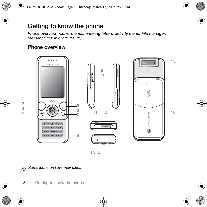 8Getting to know the phoneGetting to know the phonePhone overview, icons, menus, entering letters, activity menu, File manager, Memory Stick Micro™ (M2™)Phone overview Some icons on keys may differ.567815123491011 1213 1416Laura-UG-R1A-AE.book  Page 8  Thursday, March 15, 2007  9:26 AM