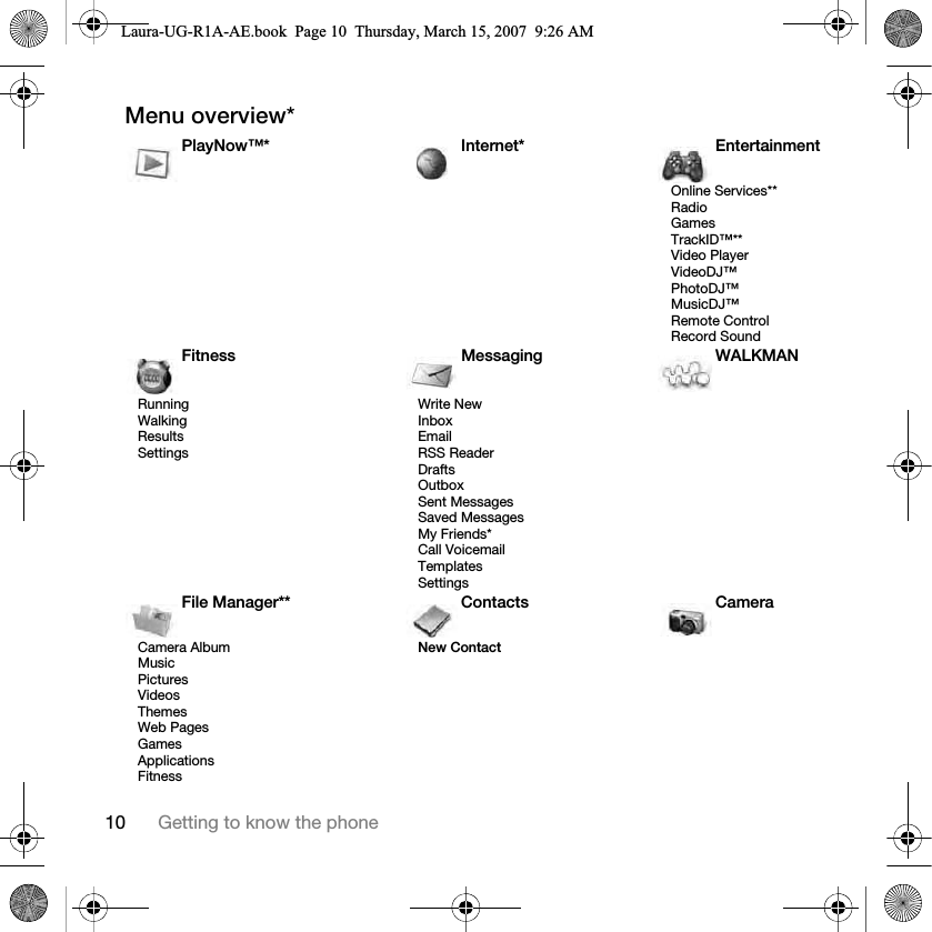 10 Getting to know the phoneMenu overview*  PlayNow™* Internet* EntertainmentOnline Services**RadioGamesTrackID™**Video PlayerVideoDJ™PhotoDJ™MusicDJ™ Remote ControlRecord SoundFitness Messaging WALKMANRunningWalkingResultsSettingsWrite NewInboxEmailRSS ReaderDraftsOutboxSent MessagesSaved MessagesMy Friends*Call VoicemailTemplatesSettingsFile Manager** Contacts CameraCamera AlbumMusicPicturesVideosThemesWeb PagesGamesApplicationsFitnessNew ContactLaura-UG-R1A-AE.book  Page 10  Thursday, March 15, 2007  9:26 AM