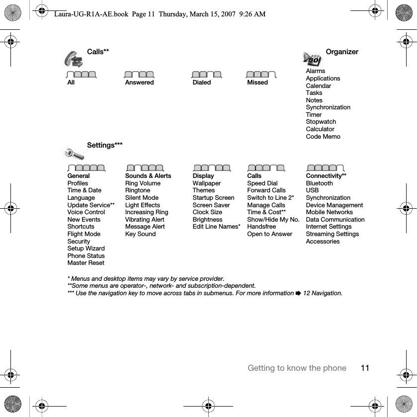 11Getting to know the phoneCalls** OrganizerAll Answered Dialed MissedAlarmsApplicationsCalendarTasksNotesSynchronizationTimerStopwatchCalculatorCode MemoSettings***GeneralProfilesTime &amp; DateLanguageUpdate Service**Voice ControlNew EventsShortcutsFlight ModeSecuritySetup WizardPhone StatusMaster ResetSounds &amp; AlertsRing VolumeRingtoneSilent ModeLight EffectsIncreasing RingVibrating AlertMessage AlertKey SoundDisplayWallpaperThemesStartup ScreenScreen SaverClock SizeBrightnessEdit Line Names*CallsSpeed DialForward CallsSwitch to Line 2*Manage CallsTime &amp; Cost**Show/Hide My No.HandsfreeOpen to AnswerConnectivity**BluetoothUSBSynchronizationDevice ManagementMobile NetworksData CommunicationInternet SettingsStreaming SettingsAccessories* Menus and desktop items may vary by service provider.**Some menus are operator-, network- and subscription-dependent.*** Use the navigation key to move across tabs in submenus. For more information % 12 Navigation.Laura-UG-R1A-AE.book  Page 11  Thursday, March 15, 2007  9:26 AM