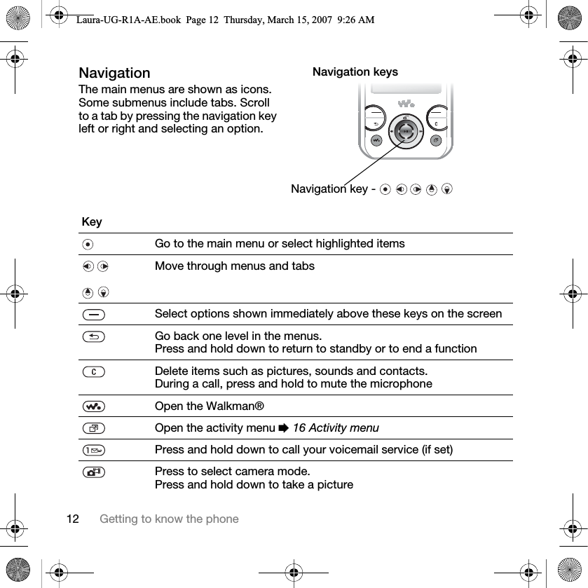 12 Getting to know the phoneNavigationThe main menus are shown as icons. Some submenus include tabs. Scroll to a tab by pressing the navigation key left or right and selecting an option.Navigation keys Navigation key -     KeyGo to the main menu or select highlighted items  Move through menus and tabsSelect options shown immediately above these keys on the screenGo back one level in the menus. Press and hold down to return to standby or to end a functionDelete items such as pictures, sounds and contacts.During a call, press and hold to mute the microphoneOpen the Walkman®Open the activity menu % 16 Activity menuPress and hold down to call your voicemail service (if set)Press to select camera mode.Press and hold down to take a pictureLaura-UG-R1A-AE.book  Page 12  Thursday, March 15, 2007  9:26 AM