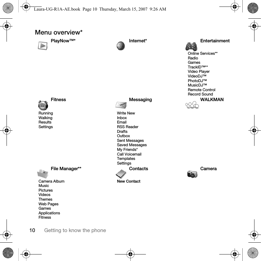10 Getting to know the phoneMenu overview*  PlayNow™* Internet* EntertainmentOnline Services**RadioGamesTrackID™**Video PlayerVideoDJ™PhotoDJ™MusicDJ™ Remote ControlRecord SoundFitness Messaging WALKMANRunningWalkingResultsSettingsWrite NewInboxEmailRSS ReaderDraftsOutboxSent MessagesSaved MessagesMy Friends*Call VoicemailTemplatesSettingsFile Manager** Contacts CameraCamera AlbumMusicPicturesVideosThemesWeb PagesGamesApplicationsFitnessNew ContactLaura-UG-R1A-AE.book  Page 10  Thursday, March 15, 2007  9:26 AM