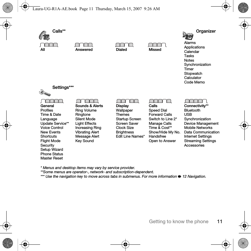 11Getting to know the phoneCalls** OrganizerAll Answered Dialed MissedAlarmsApplicationsCalendarTasksNotesSynchronizationTimerStopwatchCalculatorCode MemoSettings***GeneralProfilesTime &amp; DateLanguageUpdate Service**Voice ControlNew EventsShortcutsFlight ModeSecuritySetup WizardPhone StatusMaster ResetSounds &amp; AlertsRing VolumeRingtoneSilent ModeLight EffectsIncreasing RingVibrating AlertMessage AlertKey SoundDisplayWallpaperThemesStartup ScreenScreen SaverClock SizeBrightnessEdit Line Names*CallsSpeed DialForward CallsSwitch to Line 2*Manage CallsTime &amp; Cost**Show/Hide My No.HandsfreeOpen to AnswerConnectivity**BluetoothUSBSynchronizationDevice ManagementMobile NetworksData CommunicationInternet SettingsStreaming SettingsAccessories* Menus and desktop items may vary by service provider.**Some menus are operator-, network- and subscription-dependent.*** Use the navigation key to move across tabs in submenus. For more information % 12 Navigation.Laura-UG-R1A-AE.book  Page 11  Thursday, March 15, 2007  9:26 AM