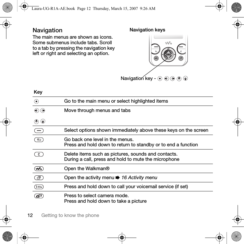 12 Getting to know the phoneNavigationThe main menus are shown as icons. Some submenus include tabs. Scroll to a tab by pressing the navigation key left or right and selecting an option.Navigation keys Navigation key -        KeyGo to the main menu or select highlighted items  Move through menus and tabsSelect options shown immediately above these keys on the screenGo back one level in the menus. Press and hold down to return to standby or to end a functionDelete items such as pictures, sounds and contacts.During a call, press and hold to mute the microphoneOpen the Walkman®Open the activity menu % 16 Activity menuPress and hold down to call your voicemail service (if set)Press to select camera mode.Press and hold down to take a pictureLaura-UG-R1A-AE.book  Page 12  Thursday, March 15, 2007  9:26 AM