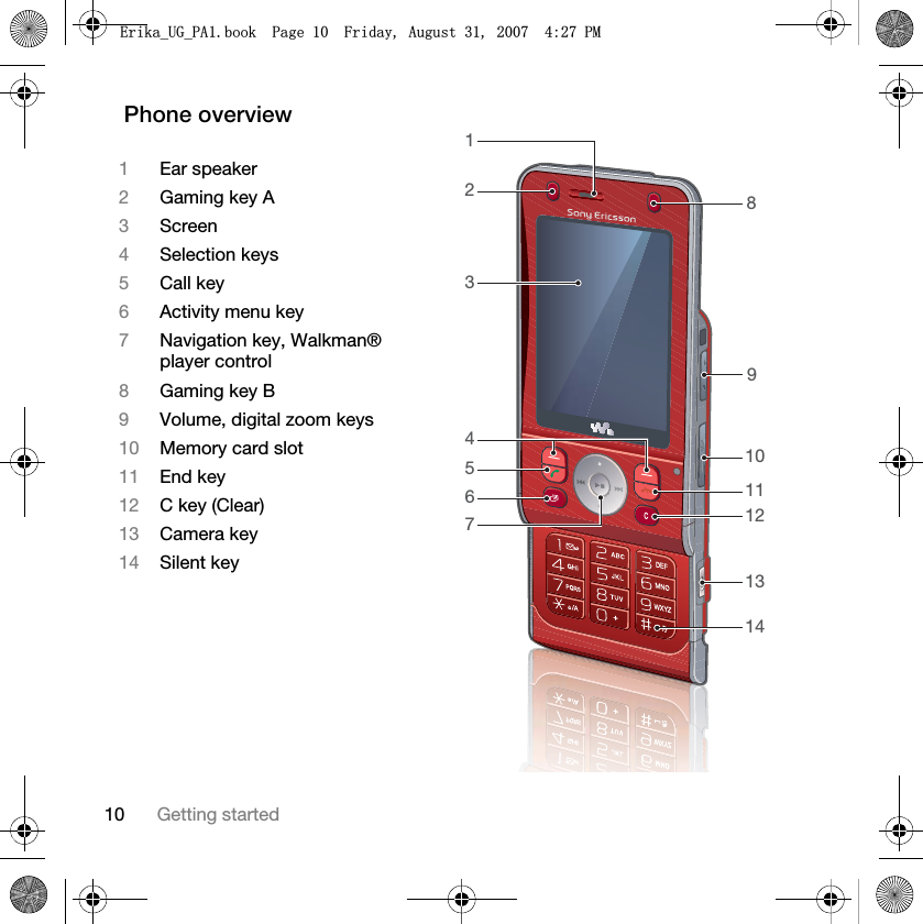 10 Getting startedPhone overview 18910111213144723561Ear speaker2Gaming key A3Screen4Selection keys5Call key6Activity menu key7Navigation key, Walkman® player control8Gaming key B9Volume, digital zoom keys10 Memory card slot11 End key12 C key (Clear)13 Camera key14 Silent key(ULNDB8*B3$ERRN3DJH)ULGD\$XJXVW30