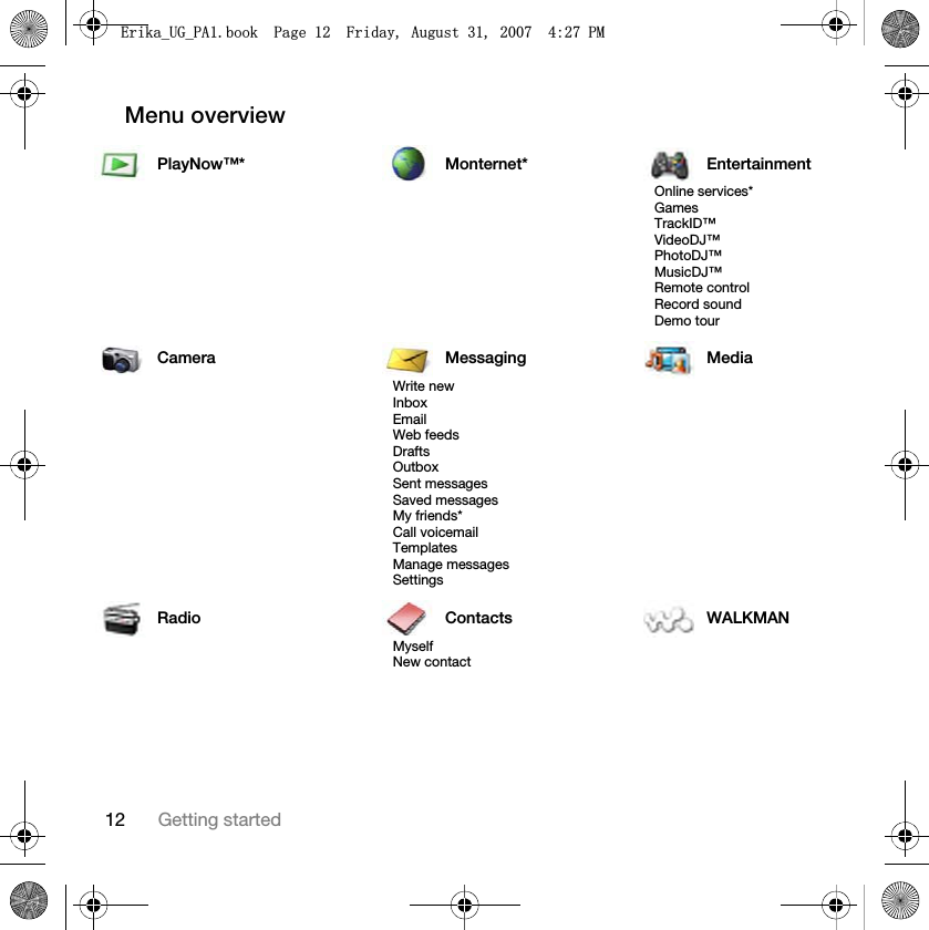 12 Getting startedMenu overview PlayNow™* Monternet* EntertainmentOnline services*GamesTrackID™VideoDJ™PhotoDJ™MusicDJ™ Remote controlRecord soundDemo tourCamera Messaging MediaWrite newInboxEmailWeb feedsDraftsOutboxSent messagesSaved messagesMy friends*Call voicemailTemplatesManage messagesSettingsRadio Contacts WALKMANMyselfNew contact(ULNDB8*B3$ERRN3DJH)ULGD\$XJXVW30