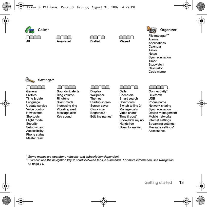 13Getting startedCalls** OrganizerAll Answered Dialled MissedFile manager**AlarmsApplicationsCalendarTasksNotesSynchronizationTimerStopwatchCalculatorCode memoSettings**GeneralProfilesTime &amp; dateLanguageUpdate serviceVoice controlNew eventsShortcutsFlight modeSecuritySetup wizardAccessibility*Phone statusMaster resetSounds &amp; alertsRing volumeRingtoneSilent modeIncreasing ringVibrating alertMessage alertKey soundDisplayWallpaperThemesStartup screenScreen saverClock sizeBrightnessEdit line names*CallsSpeed dialSmart searchDivert callsSwitch to line 2*Manage callsVideo share*Time &amp; cost*Show/hide my no.HandsfreeOpen to answerConnectivity*BluetoothUSBPhone nameNetwork sharingSynchronizationDevice managementMobile networksInternet settingsStreaming settingsMessage settings*Accessories* Some menus are operator-, network- and subscription-dependent.** You can use the navigation key to scroll between tabs in submenus. For more information, see Navigation on page 14.(ULNDB8*B3$ERRN3DJH)ULGD\$XJXVW30