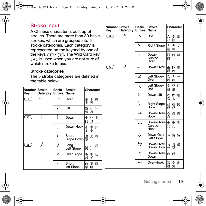 19Getting startedStroke inputA Chinese character is built up of strokes. There are more than 30 basic strokes, which are grouped into 5 stroke categories. Each category is represented on the keypad by one of the keys   -  . The Wild Card key , is used when you are not sure of which stroke to use.Stroke categoriesThe 5 stroke categories are defined in the table below: NumberKeyStroke CategoryBasicStrokeStroke NameCharacterOver ⥟क೼ϗ໽Lift ⍋㑶⠵⢊дDown ЁϮϞ䮼ϥDown-Hook ᇣ∈ᠧᄤᡓShortSlope DownⳈⳳ䋼㤝LongLeft SlopeܿбЍ亢⠛Over Slope 佭गࣩৢ϶Shortleft Slope㗠义䴶ᄺ↋Dot ݁ᄺ䳋ᖗᗻRight Slope Ҏ☿জ䗕ᵫDown-Curved-Overಯ㽓䜝䝌Down-Over ቅᎼቃ↡ߊLeft Slope-OverМএ݀㑺㛑Left Slope-Dotཇ㽕དᎵᎶDown-Lift 㸷ҹ佁ᬊ䭓Right Slope-Hook៥៪⇥៤ӤDown-Over-HookᖗᖙᗱᖬDown-Over-Curved-Hook⬉г↯ܘᄨDown-Over-Left SlopeϧӴ䕀Down-Over-Down-Hook偀Ϣᓴো䌍Down-Over-Down哢哤Over-Hook ݭᄫⲂ䗮ܡNumberKeyStroke CategoryBasicStrokeStroke NameCharacter(ULNDB8*B3$ERRN3DJH)ULGD\$XJXVW30