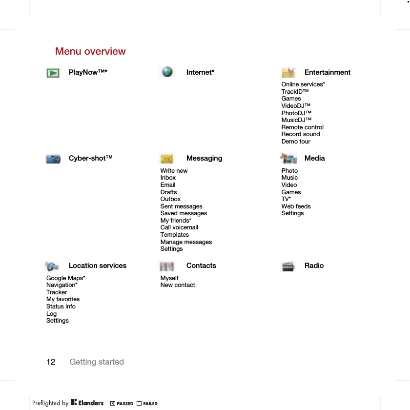 12 Getting startedMenu overview PlayNow™* Internet* EntertainmentOnline services*TrackID™GamesVideoDJ™PhotoDJ™MusicDJ™ Remote controlRecord soundDemo tourCyber-shot™ Messaging MediaWrite newInboxEmailDraftsOutboxSent messagesSaved messagesMy friends*Call voicemailTemplatesManage messagesSettingsPhotoMusicVideoGamesTV*Web feedsSettingsLocation services Contacts RadioGoogle Maps*Navigation*TrackerMy favoritesStatus infoLogSettingsMyselfNew contact