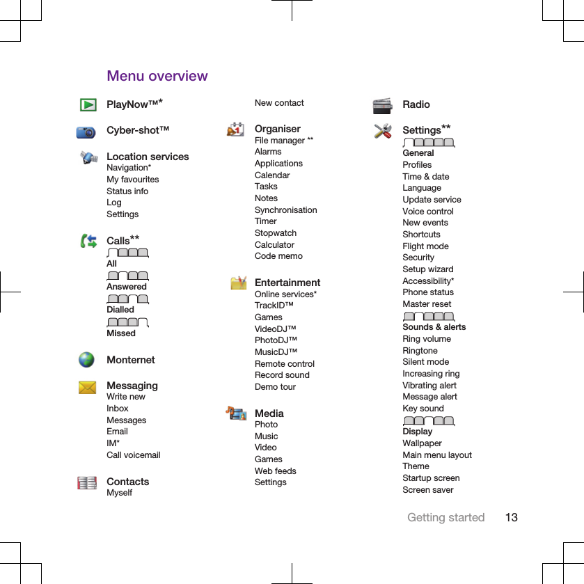 Menu overviewPlayNow™*Cyber-shot™Location servicesNavigation*My favouritesStatus infoLogSettingsCalls**AllAnsweredDialledMissedMonternetMessagingWrite newInboxMessagesEmailIM*Call voicemailContactsMyselfNew contactOrganiserFile manager **AlarmsApplicationsCalendarTasksNotesSynchronisationTimerStopwatchCalculatorCode memoEntertainmentOnline services*TrackID™GamesVideoDJ™PhotoDJ™MusicDJ™Remote controlRecord soundDemo tourMediaPhotoMusicVideoGamesWeb feedsSettingsRadioSettings**GeneralProfilesTime &amp; dateLanguageUpdate serviceVoice controlNew eventsShortcutsFlight modeSecuritySetup wizardAccessibility*Phone statusMaster resetSounds &amp; alertsRing volumeRingtoneSilent modeIncreasing ringVibrating alertMessage alertKey soundDisplayWallpaperMain menu layoutThemeStartup screenScreen saverGetting started 13