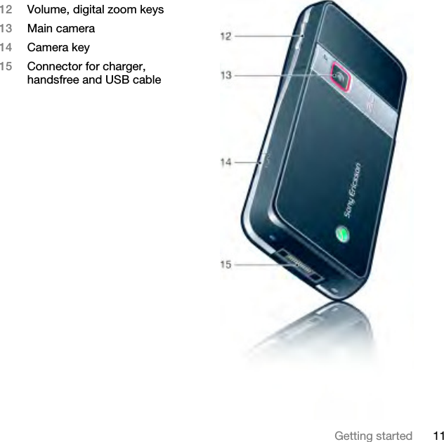 11Getting started12 Volume, digital zoom keys13 Main camera14 Camera key15 Connector for charger, handsfree and USB cableThis is the Internet version of the User&apos;s guide. © Print only for private use.