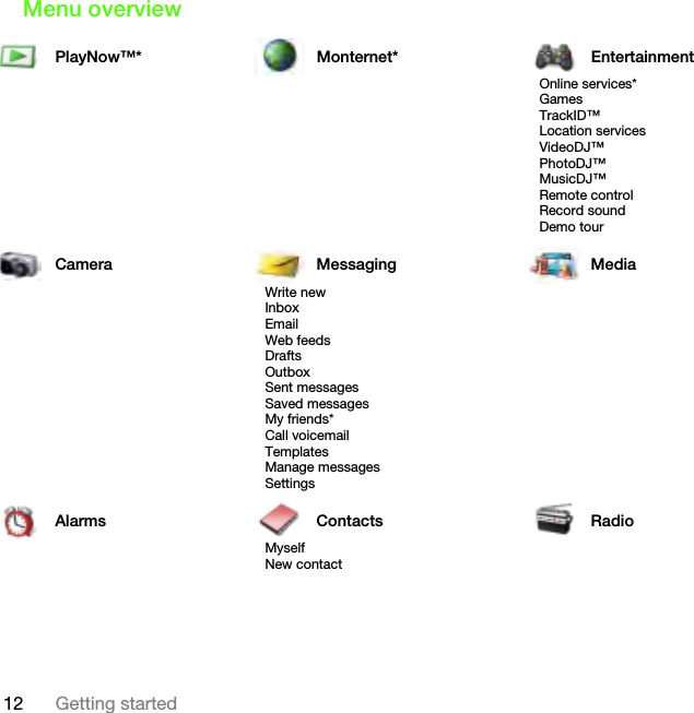 12 Getting startedMenu overviewPlayNow™* Monternet* EntertainmentOnline services*GamesTrackID™Location servicesVideoDJ™PhotoDJ™MusicDJ™ Remote controlRecord soundDemo tourCamera Messaging MediaWrite newInboxEmailWeb feedsDraftsOutboxSent messagesSaved messagesMy friends*Call voicemailTemplatesManage messagesSettingsAlarms Contacts RadioMyselfNew contactThis is the Internet version of the User&apos;s guide. © Print only for private use.