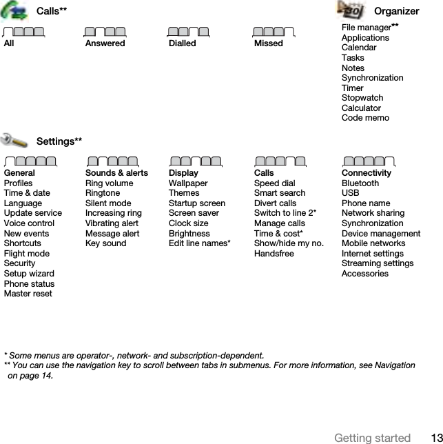 13Getting startedCalls** OrganizerAll Answered Dialled MissedFile manager**ApplicationsCalendarTasksNotesSynchronizationTimerStopwatchCalculatorCode memoSettings**GeneralProfilesTime &amp; dateLanguageUpdate serviceVoice controlNew eventsShortcutsFlight modeSecuritySetup wizardPhone statusMaster resetSounds &amp; alertsRing volumeRingtoneSilent modeIncreasing ringVibrating alertMessage alertKey soundDisplayWallpaperThemesStartup screenScreen saverClock sizeBrightnessEdit line names*CallsSpeed dialSmart searchDivert callsSwitch to line 2*Manage callsTime &amp; cost*Show/hide my no.HandsfreeConnectivityBluetoothUSBPhone nameNetwork sharingSynchronizationDevice managementMobile networksInternet settingsStreaming settingsAccessories* Some menus are operator-, network- and subscription-dependent.** You can use the navigation key to scroll between tabs in submenus. For more information, see Navigation on page 14.This is the Internet version of the User&apos;s guide. © Print only for private use.