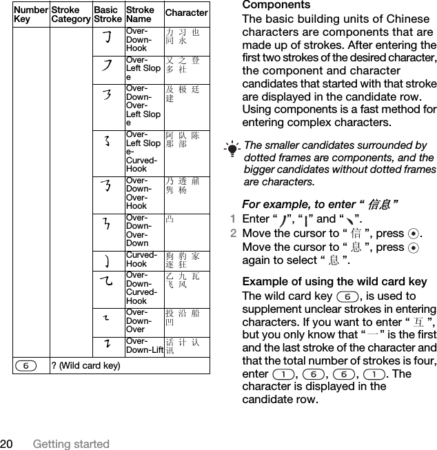 20 Getting startedComponentsThe basic building units of Chinese characters are components that are made up of strokes. After entering the first two strokes of the desired character, the component and character candidates that started with that stroke are displayed in the candidate row.Using components is a fast method for entering complex characters.For example, to enter “信息”1Enter “ ”, “ ” and “ ”.2Move the cursor to “ 信”, press  .Move the cursor to “ 息”, press   again to select “ 息”.Example of using the wild card keyThe wild card key  , is used to supplement unclear strokes in entering characters. If you want to enter “ 互”, but you only know that “一” is the first and the last stroke of the character and that the total number of strokes is four, enter , , , . The character is displayed in the candidate row.Over-Down-Hook力 习 也 同 永Over-Left Slope又 之 登 多 社Over-Down-Over-Left Slope及 极 廷 建Over-Left Slope-Curved-Hook阿 队 陈 那 部Over-Down-Over-Hook乃 透 鼐 隽 杨Over-Down-Over-Down凸Curved-Hook狗 豹 家 逐 狂Over-Down-Curved-Hook乙 九 瓦 飞 风Over-Down-Over投 沿 船 凹Over-Down-Lift话 计 认 讯? (Wild card key) Number KeyStroke CategoryBasic StrokeStroke Name CharacterThe smaller candidates surrounded by dotted frames are components, and the bigger candidates without dotted frames are characters.This is the Internet version of the User&apos;s guide. © Print only for private use.