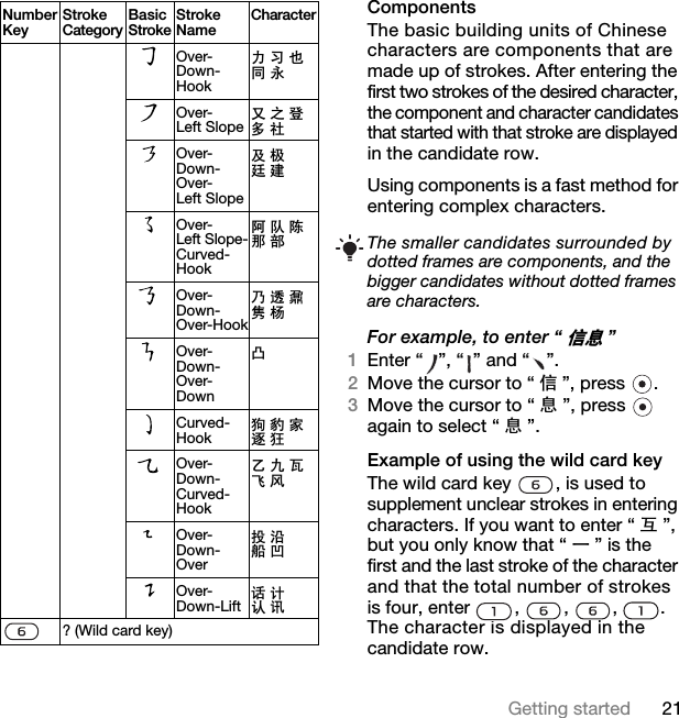 21Getting startedComponentsThe basic building units of Chinese characters are components that are made up of strokes. After entering the first two strokes of the desired character, the component and character candidates that started with that stroke are displayed in the candidate row. Using components is a fast method for entering complex characters.For example, to enter “ቧᇦ”1Enter “ ”, “ ” and “ ”.2Move the cursor to “ֵ”, press  .3Move the cursor to “ ᙃ”, press   again to select “ ᙃ”.Example of using the wild card keyThe wild card key  , is used to supplement unclear strokes in entering characters. If you want to enter “ Ѧ”, but you only know that “ ϔ” is the first and the last stroke of the character and that the total number of strokes is four, enter , , , . The character is displayed in the candidate row.Over-Down-Hook࡯ д г ৠ ∌Over-Left Slopeজ П ⱏ ໮ ⼒Over-Down-Over-Left Slopeঞ ᵕ ᓋ ᓎOver-Left Slope-Curved-Hook䰓 䯳 䰜 䙷 䚼Over-Down-Over-HookЗ 䗣 哤 䲑 ᴼOver-Down-Over-DownߌCurved-Hook⢫ 䉍 ᆊ 䗤 ⢖Over-Down-Curved-HookЭ б ⪺ 亲 亢Over-Down-Overᡩ ⊓ 㠍 ߍOver-Down-Lift䆱 䅵 䅸 䆃? (Wild card key)Number KeyStroke CategoryBasic StrokeStroke NameCharacterThe smaller candidates surrounded by dotted frames are components, and the bigger candidates without dotted frames are characters.7KLVLVWKH,QWHUQHWYHUVLRQRIWKH8VHUJXLGH3ULQWRQO\IRUSULYDWHXVH
