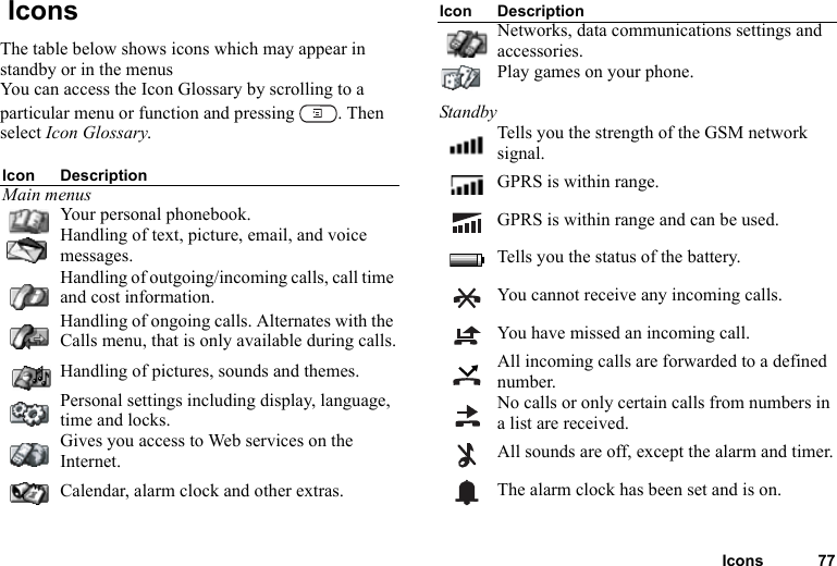 Icons 77 IconsThe table below shows icons which may appear in standby or in the menusYou can access the Icon Glossary by scrolling to a particular menu or function and pressing  . Then select Icon Glossary. Icon DescriptionMain menusYour personal phonebook.Handling of text, picture, email, and voice messages.Handling of outgoing/incoming calls, call time and cost information.Handling of ongoing calls. Alternates with the Calls menu, that is only available during calls.Handling of pictures, sounds and themes.Personal settings including display, language, time and locks.Gives you access to Web services on the Internet.Calendar, alarm clock and other extras.Networks, data communications settings and accessories.Play games on your phone.StandbyTells you the strength of the GSM network signal.GPRS is within range.GPRS is within range and can be used.Tells you the status of the battery.You cannot receive any incoming calls.You have missed an incoming call.All incoming calls are forwarded to a defined number.No calls or only certain calls from numbers in a list are received.All sounds are off, except the alarm and timer.The alarm clock has been set and is on.Icon Description