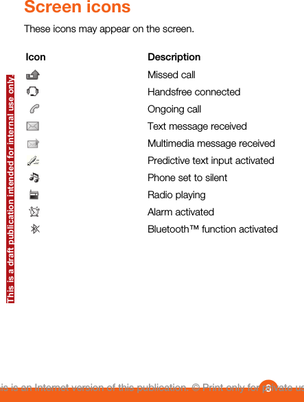 Screen iconsThese icons may appear on the screen.Icon DescriptionMissed callHandsfree connectedOngoing callText message receivedMultimedia message receivedPredictive text input activatedPhone set to silentRadio playingAlarm activatedBluetooth™ function activated8This is an Internet version of this publication. © Print only for private use.This is a draft publication intended for internal use only.