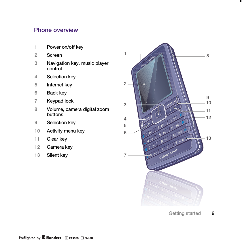 9Getting startedPhone overview1Power on/off key2Screen3Navigation key, music player control4Selection key5Internet key6Back key7Keypad lock8Volume, camera digital zoom buttons9Selection key10 Activity menu key11 Clear key12 Camera key13 Silent key13128910112457136