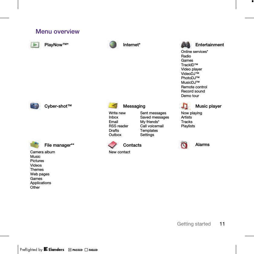 11Getting startedMenu overview PlayNow™* Internet* EntertainmentOnline services*RadioGamesTrackID™Video playerVideoDJ™PhotoDJ™MusicDJ™ Remote controlRecord soundDemo tourCyber-shot™ Messaging Music playerWrite newInboxEmailRSS readerDraftsOutboxSent messagesSaved messagesMy friends*Call voicemailTemplatesSettingsNow playingArtistsTracksPlaylistsFile manager** Contacts AlarmsCamera albumMusicPicturesVideosThemesWeb pagesGamesApplicationsOtherNew contact