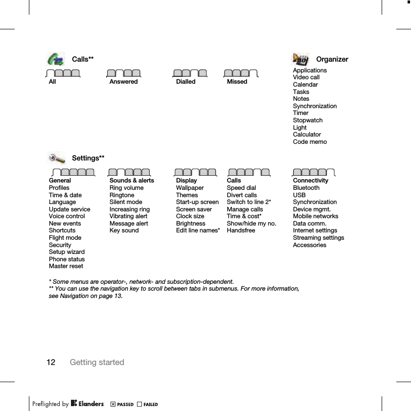 12 Getting startedCalls** OrganizerAll Answered Dialled MissedApplicationsVideo callCalendarTasksNotesSynchronizationTimerStopwatchLightCalculatorCode memoSettings**GeneralProfilesTime &amp; dateLanguageUpdate serviceVoice controlNew eventsShortcutsFlight modeSecuritySetup wizardPhone statusMaster resetSounds &amp; alertsRing volumeRingtoneSilent modeIncreasing ringVibrating alertMessage alertKey soundDisplayWallpaperThemesStart-up screenScreen saverClock sizeBrightnessEdit line names*CallsSpeed dialDivert callsSwitch to line 2*Manage callsTime &amp; cost*Show/hide my no.HandsfreeConnectivityBluetoothUSBSynchronizationDevice mgmt.Mobile networksData comm.Internet settingsStreaming settingsAccessories* Some menus are operator-, network- and subscription-dependent.** You can use the navigation key to scroll between tabs in submenus. For more information, see Navigation on page 13.