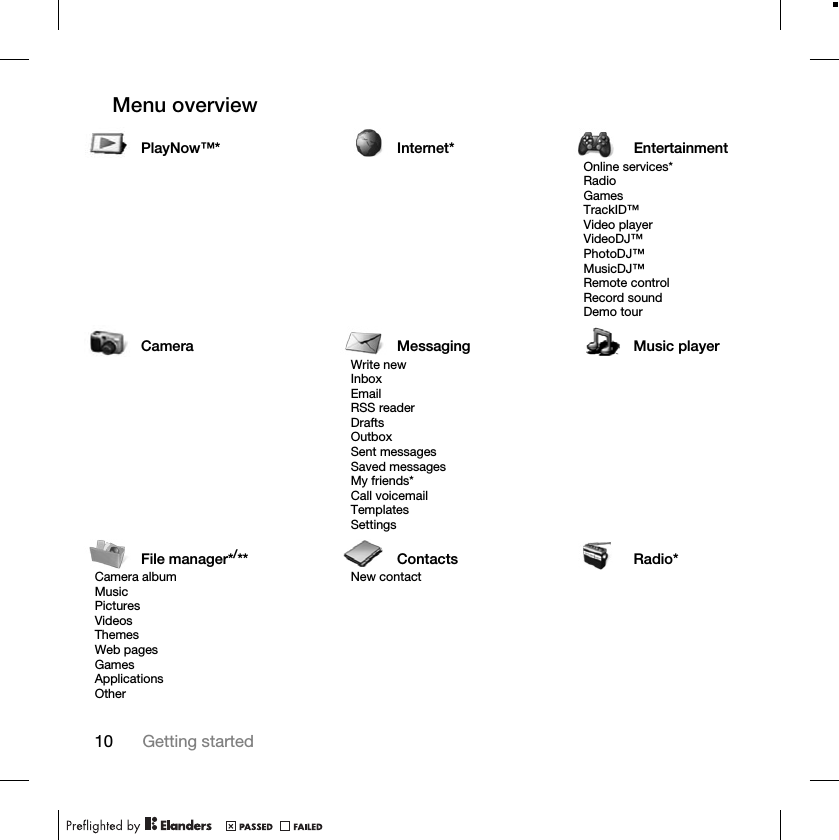 10 Getting startedMenu overview PlayNow™* Internet* EntertainmentOnline services*RadioGamesTrackID™Video playerVideoDJ™PhotoDJ™MusicDJ™ Remote controlRecord soundDemo tourCamera Messaging Music playerWrite newInboxEmailRSS readerDraftsOutboxSent messagesSaved messagesMy friends*Call voicemailTemplatesSettingsFile manager*/** Contacts Radio*Camera albumMusicPicturesVideosThemesWeb pagesGamesApplicationsOtherNew contact