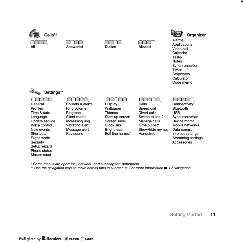 11Getting startedCalls** OrganizerAll Answered Dialled MissedAlarmsApplicationsVideo callCalendarTasksNotesSynchronizationTimerStopwatchCalculatorCode memoSettings**GeneralProfilesTime &amp; dateLanguageUpdate serviceVoice controlNew eventsShortcutsFlight modeSecuritySetup wizardPhone statusMaster resetSounds &amp; alertsRing volumeRingtoneSilent modeIncreasing ringVibrating alertMessage alertKey soundDisplayWallpaperThemesStart-up screenScreen saverClock sizeBrightnessEdit line names*CallsSpeed dialDivert callsSwitch to line 2*Manage callsTime &amp; cost*Show/hide my no.HandsfreeConnectivity*BluetoothUSBSynchronizationDevice mgmt.Mobile networksData comm.Internet settingsStreaming settingsAccessories* Some menus are operator-, network- and subscription-dependent.** Use the navigation keys to move across tabs in submenus. For more information % 12 Navigation.