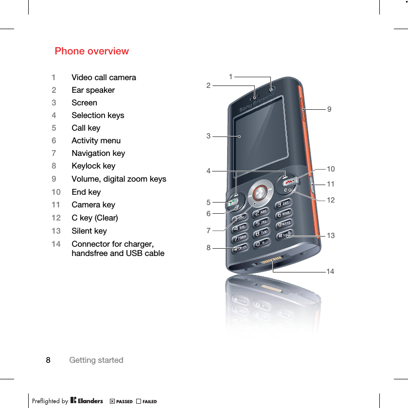 8Getting startedPhone overview 10111214133845672191Video call camera2Ear speaker3Screen4Selection keys5Call key 6Activity menu7Navigation key8Keylock key9Volume, digital zoom keys10 End key11 Camera key12 C key (Clear)13 Silent key14 Connector for charger, handsfree and USB cable