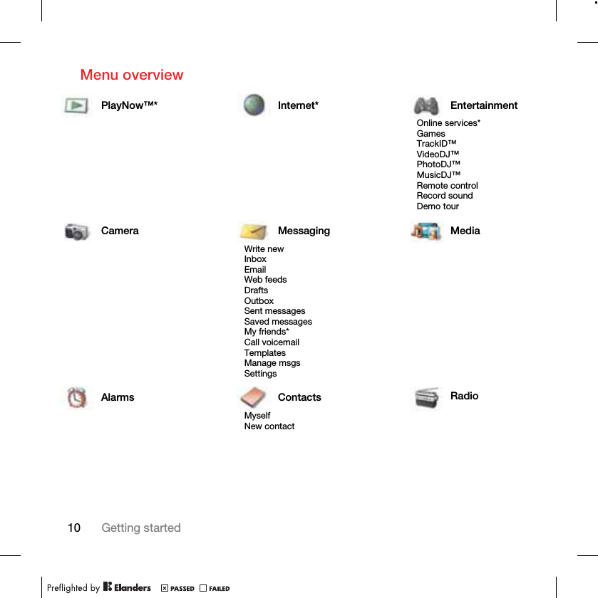 10 Getting startedMenu overviewPlayNow™* Internet* EntertainmentOnline services*GamesTrackID™VideoDJ™PhotoDJ™MusicDJ™ Remote controlRecord soundDemo tourCamera Messaging MediaWrite newInboxEmailWeb feedsDraftsOutboxSent messagesSaved messagesMy friends*Call voicemailTemplatesManage msgsSettingsAlarms Contacts RadioMyselfNew contact